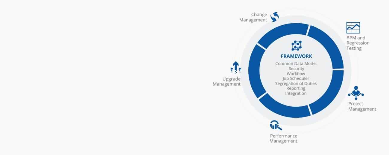 Lifecycle Management for Oracle E-Business Suite